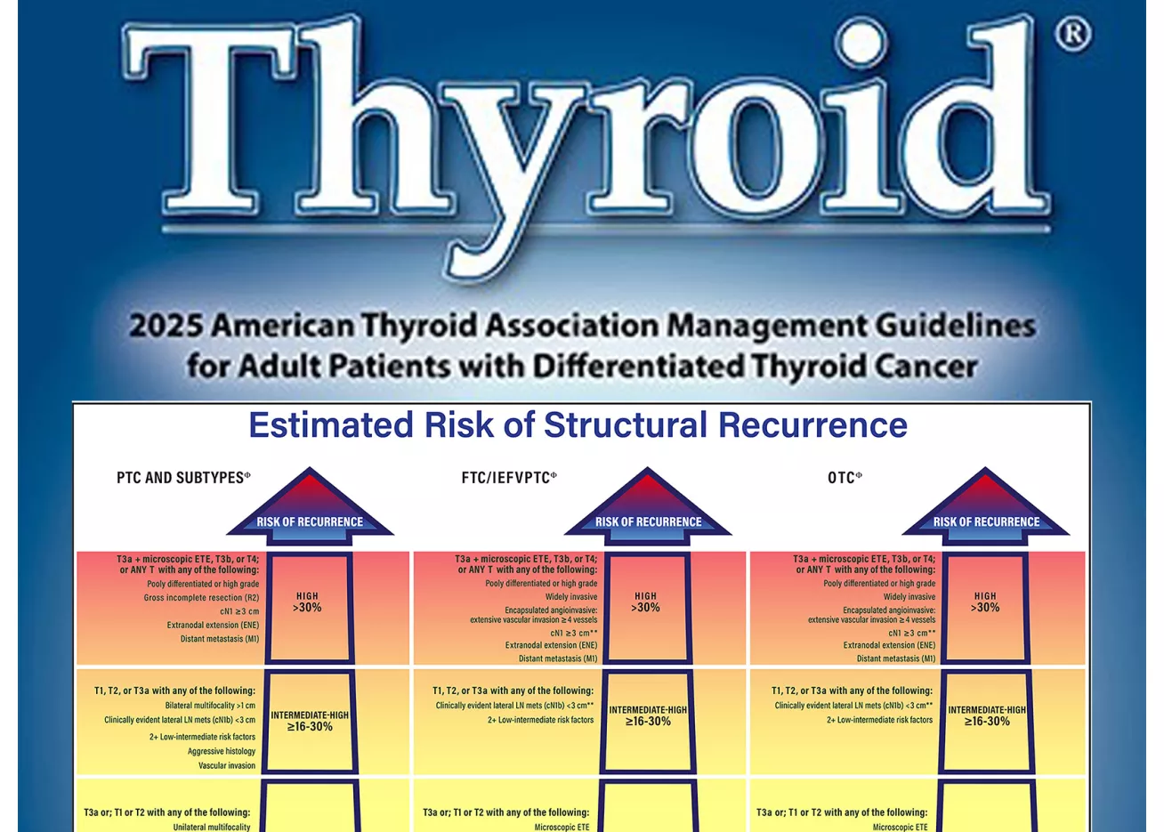 Featured news story on Dr. Sosa